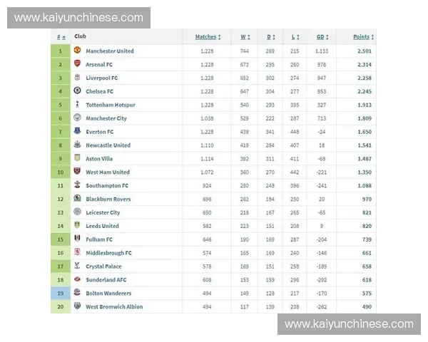 英超积分榜更新：阿森纳56分，曼城53分，维拉50分